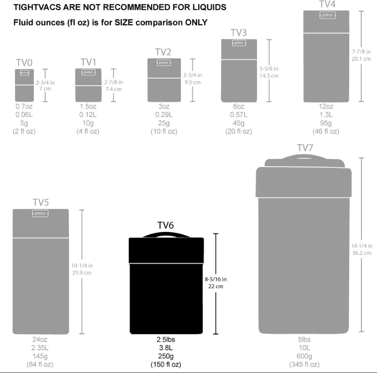 CoffeeVac 3.8ltr - 1000gr - Koffie Bewaarbus Luchtdicht - Zwart 4 CoffeeVac 3.8ltr - 1000gr - Koffie Bewaarbus Luchtdicht - Zwart - Afbeelding 2