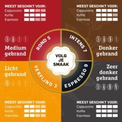 Douwe Egberts Aroma Rood Koffiebonen - 6 X 500 Gram 17 Douwe Egberts Aroma Rood Koffiebonen - 6 X 500 Gram -Koffieverkoopwinkel 1200x1200 751