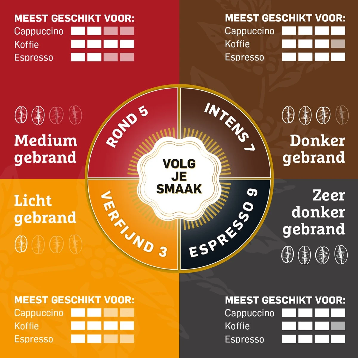 Douwe Egberts Aroma Rood Filterkoffie - Dubbelpak 6 X 1000 Gram 8 Douwe Egberts Aroma Rood Filterkoffie - Dubbelpak 6 X 1000 Gram - Afbeelding 6